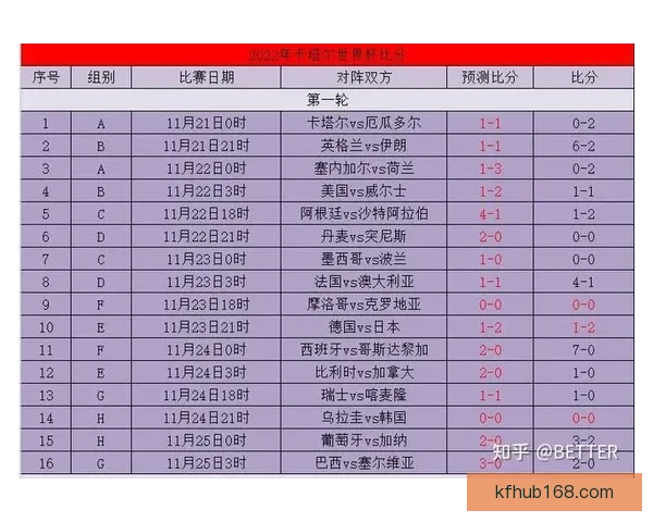 世界杯胜负预测全攻略揭秘实用技巧提升竞猜命中率