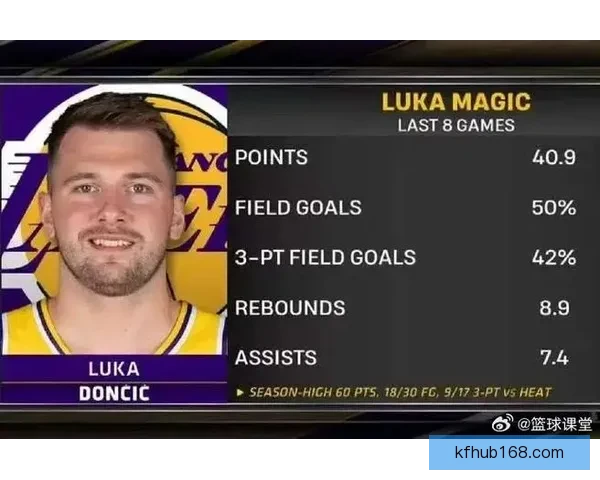 斯坦恩称东契奇被低估 他是亚历山大卫冕MVP最大威胁