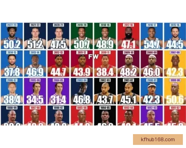 文班有望成历史最年轻MVP 官网排名超越亚历山大 获奖赔率差距缩小