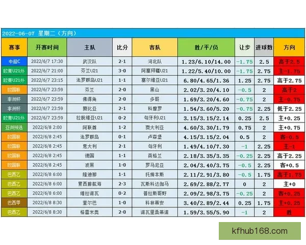 足球竞猜预测技巧与分析助你精准预测未来赛事结果
