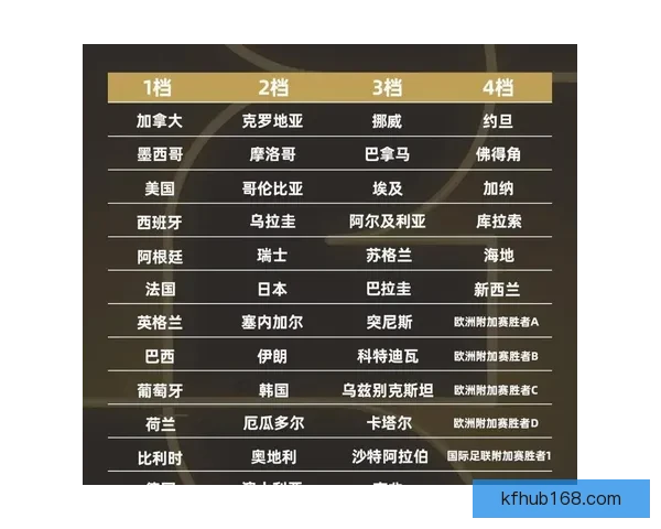 2026年世界杯赛事时间安排与各阶段比赛的重要节点解析